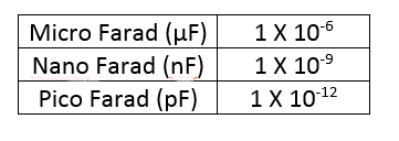 farad unit table capacitance values tolerance closely needs match value