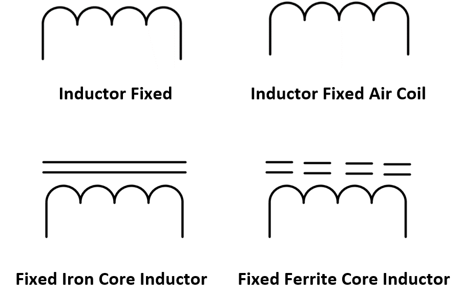 symbol for ferrite core inductor