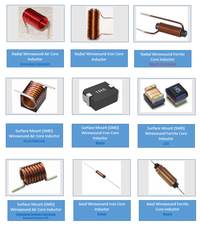 Inductor Types Chart